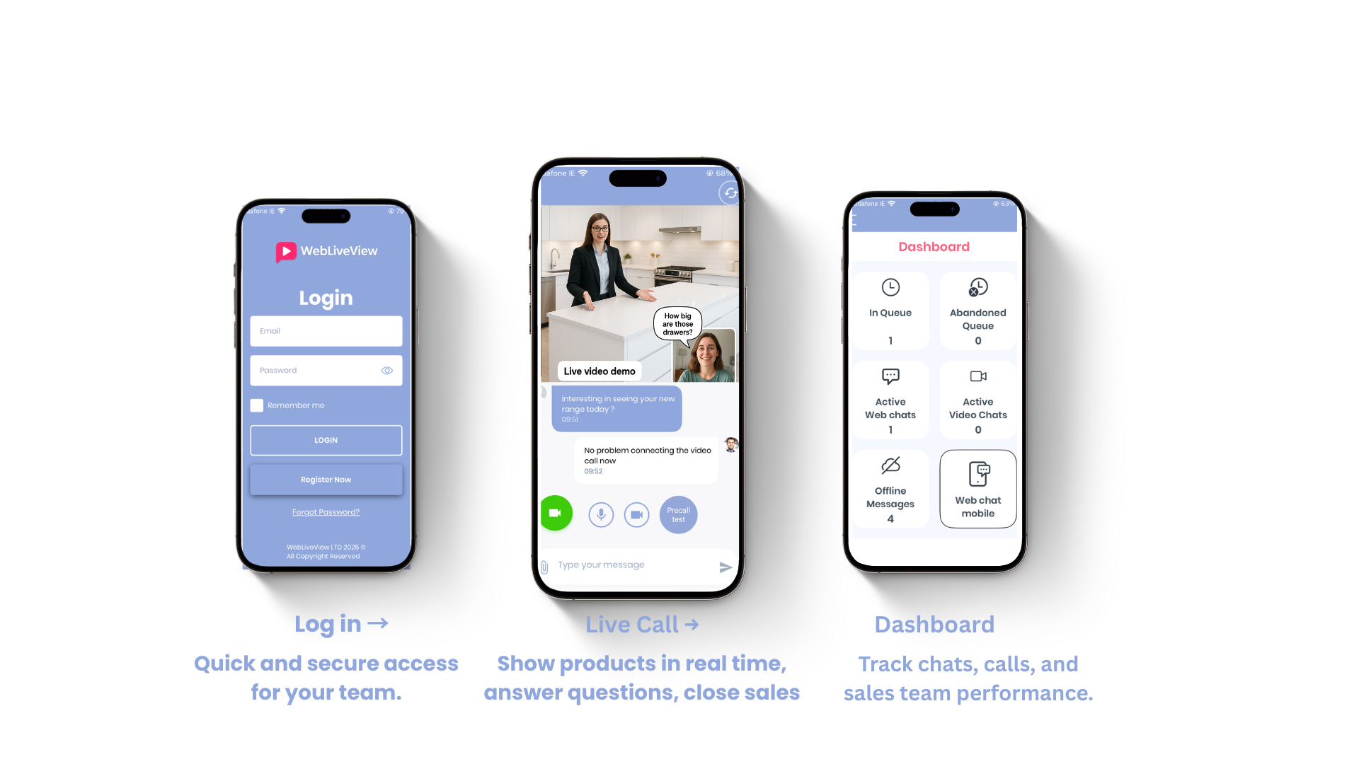 WebLiveView product features section showing 3 iPhone screens for Login, Live Call, and Dashboard, each with descriptive text
